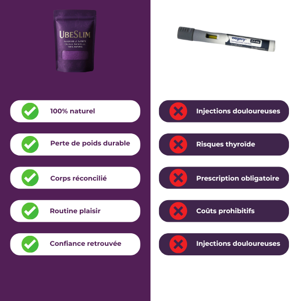 Poudre d'Ube